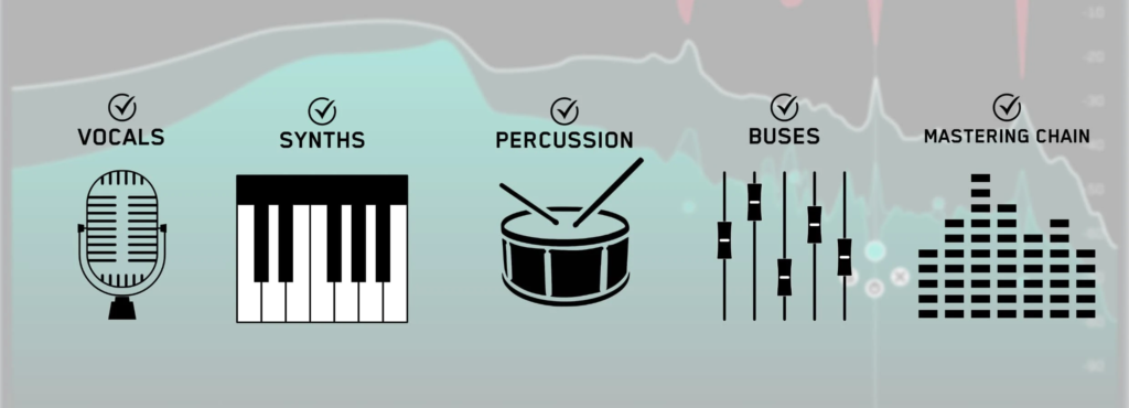 How To Resolve Resonant Issues In Your Mix With RESO By Mastering The Mix November 3, 2021 Tools & Other https://producerlife.co.uk/how-to-resolve-resonant-issues-with-reso/